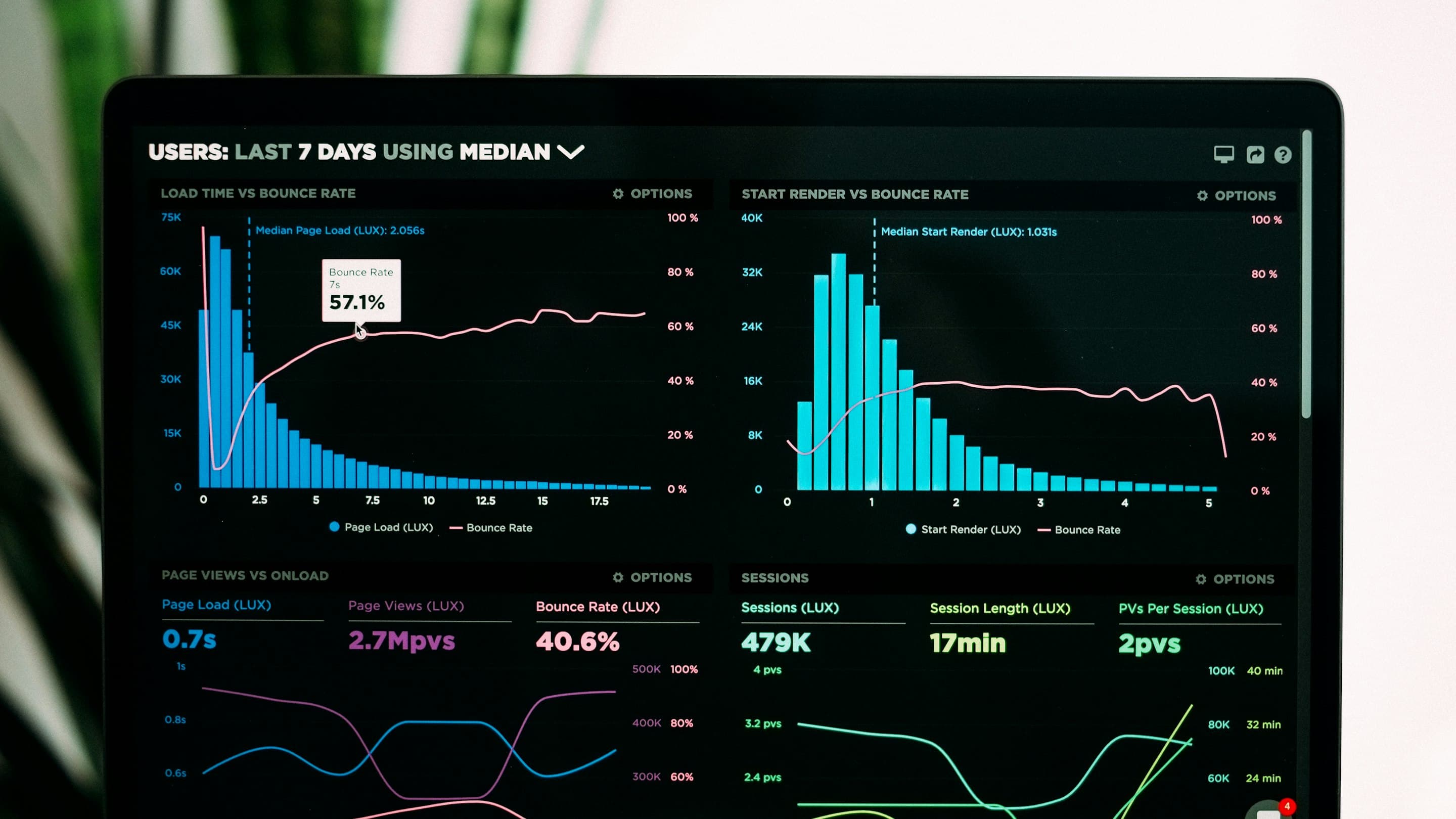 The lead scoring dashboard on desktop